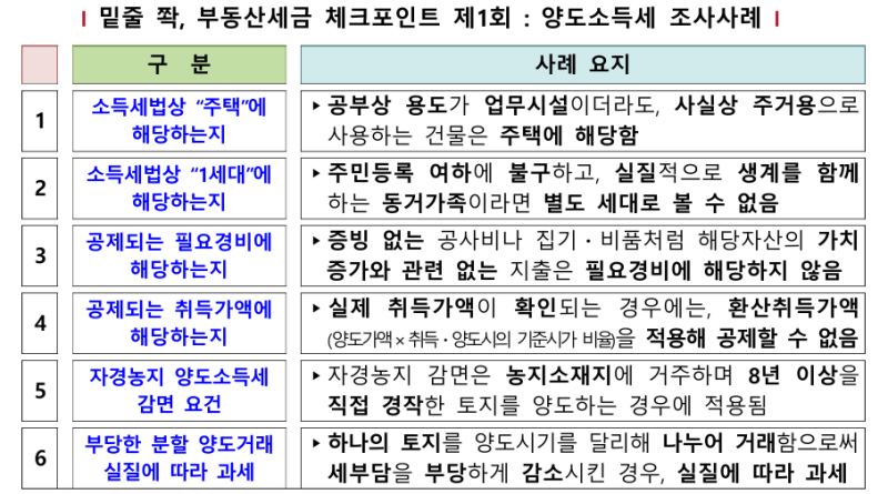 부동산세금 체크포인트 양도소득세